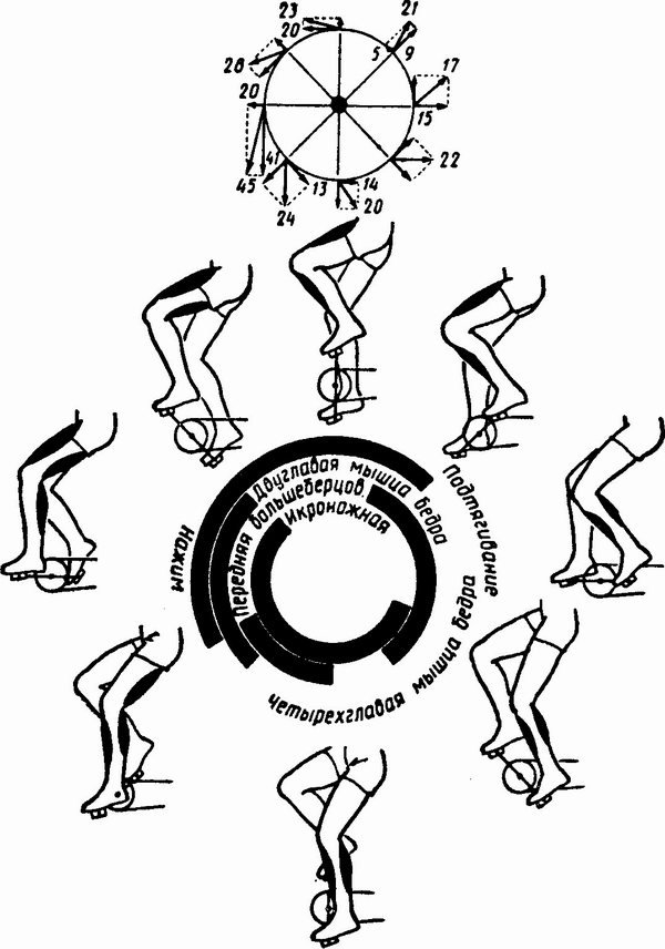 Обучение технике кругового педалирования
